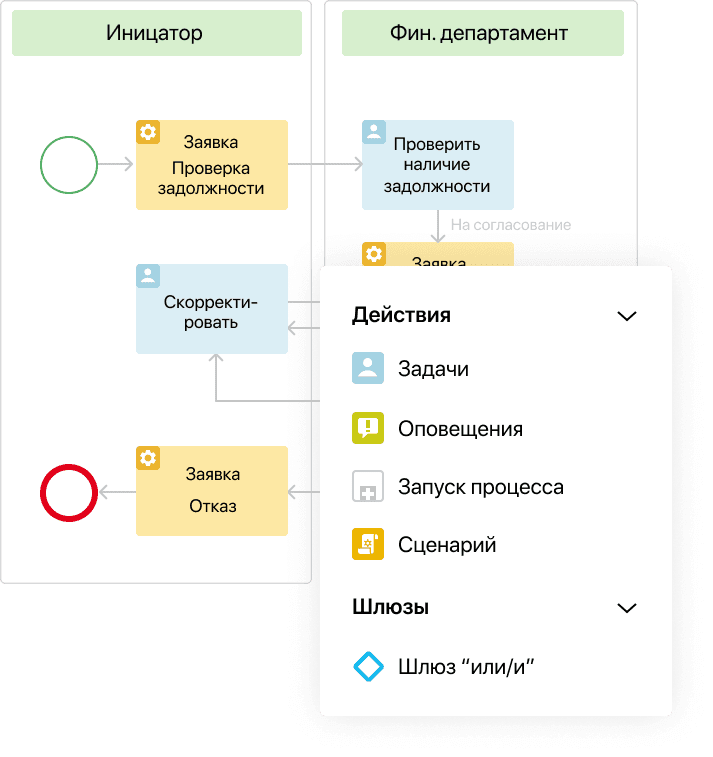 Постоянное улучшение процессов