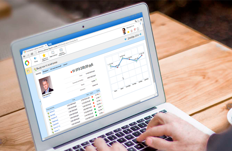 KPI не работают что с этим делать