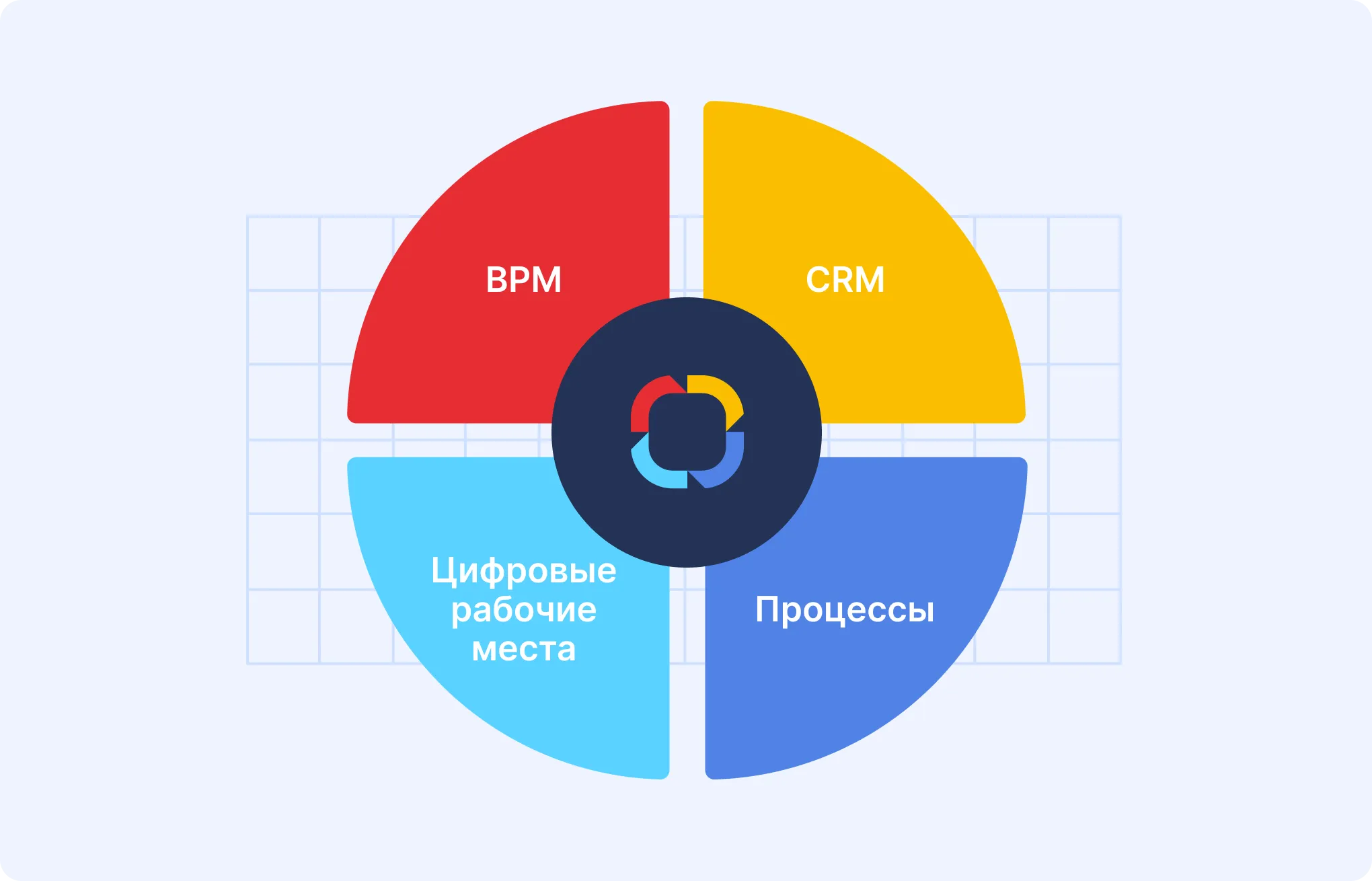 Альтернатива Microsoft Share Point