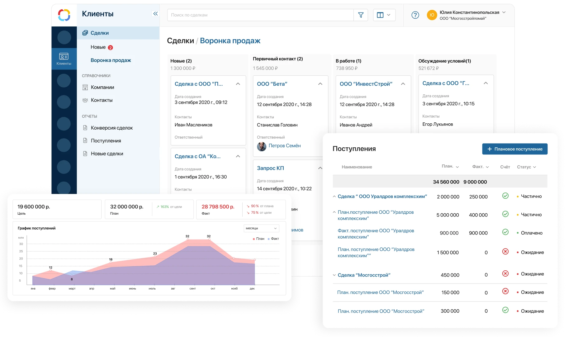 Ключевые функции CRM для B2B