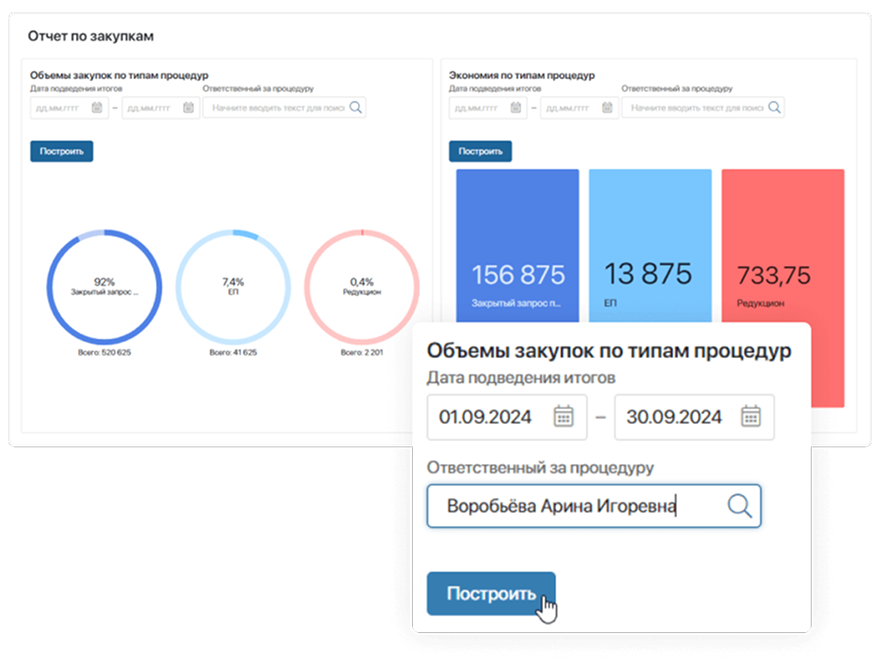Готовые отчеты по основным параметрам закупочных процедур, заявок, заказов и поставщиков в ELMA365 Закупки