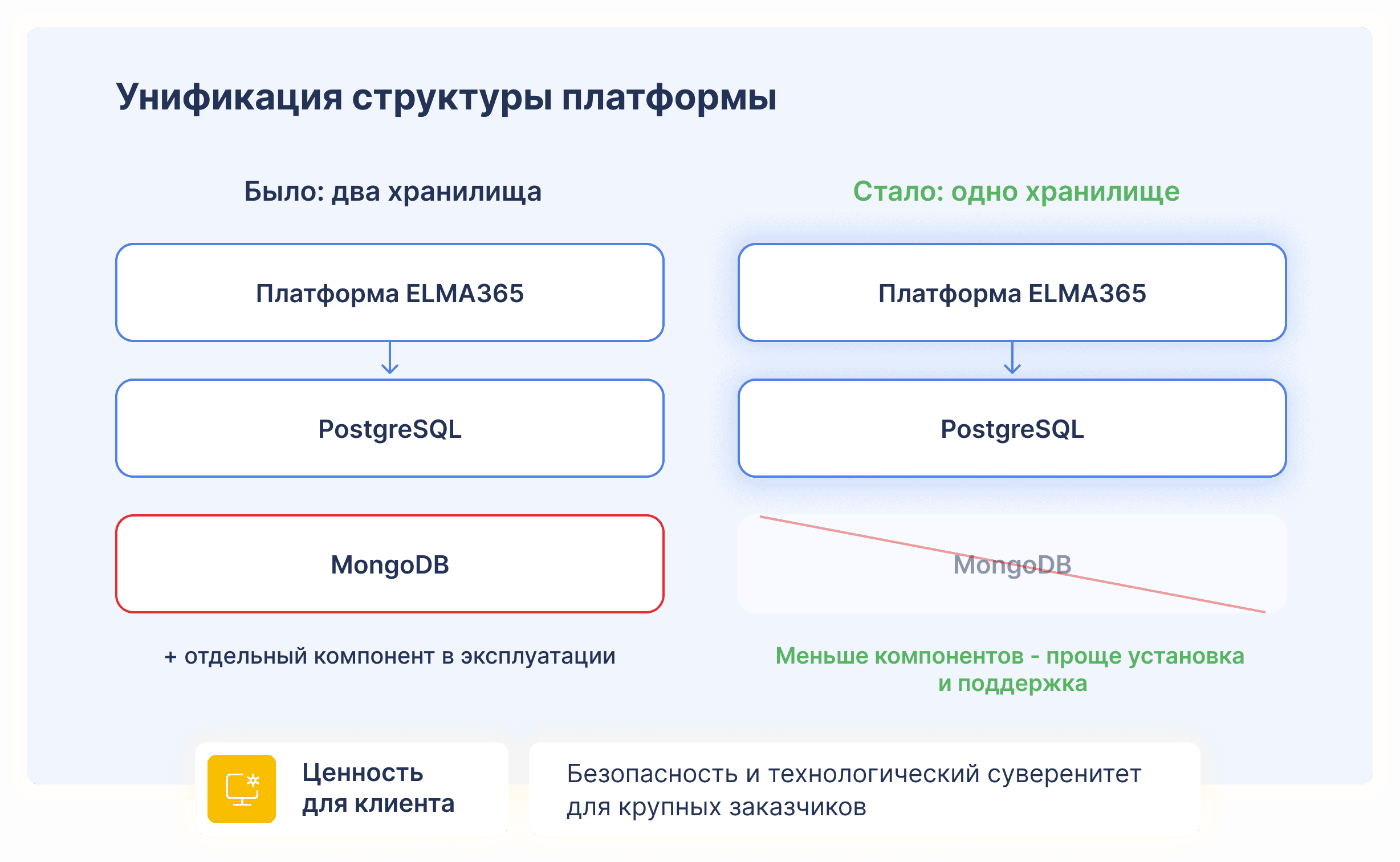  Работа платформы без MongoDB