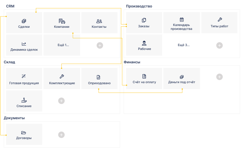 ELMA365 CRM: отраслевая CRM система ELMA365 CRM: отраслевая CRM система