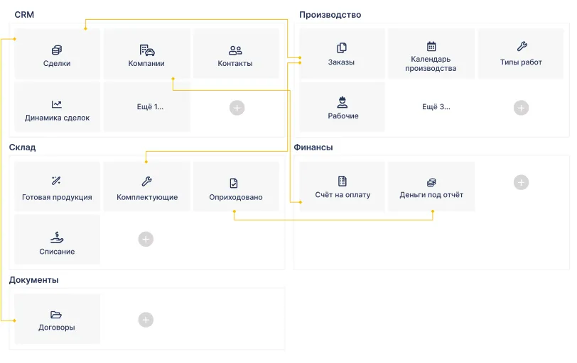 ELMA365 CRM: отраслевая CRM система