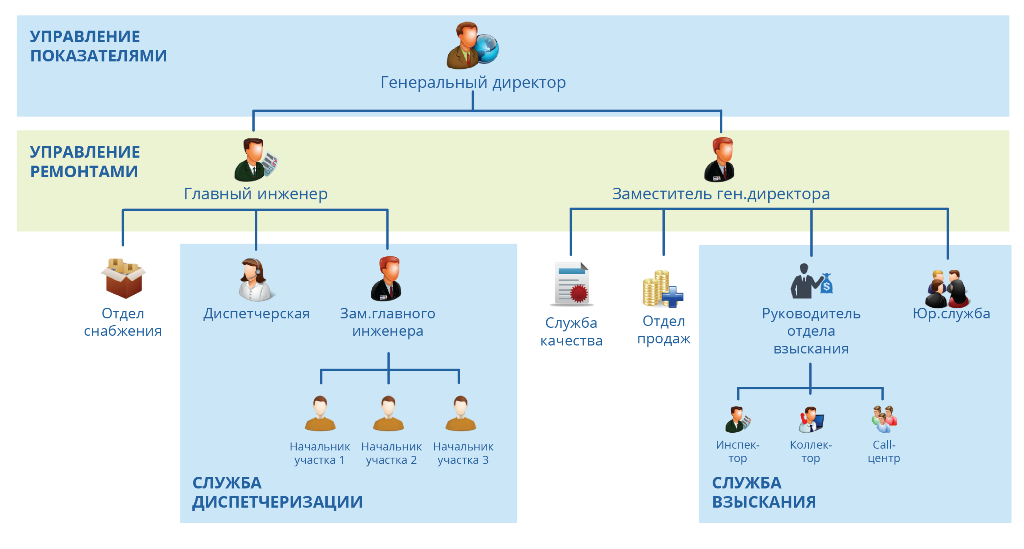 Пример архитектуры решения на базе ELMA