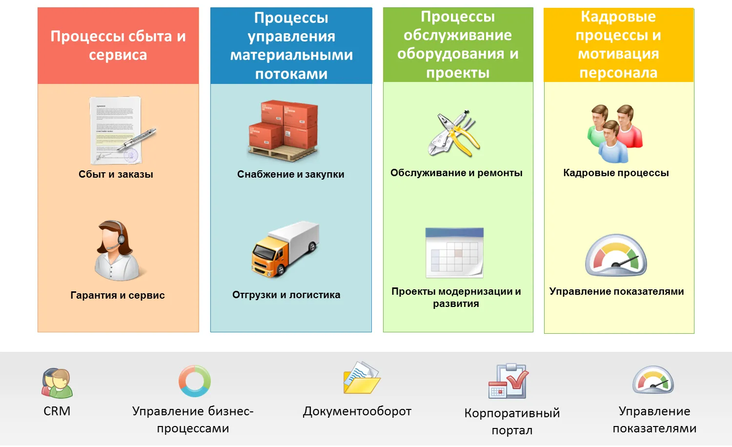 Пример архитектуры на базе ELMA