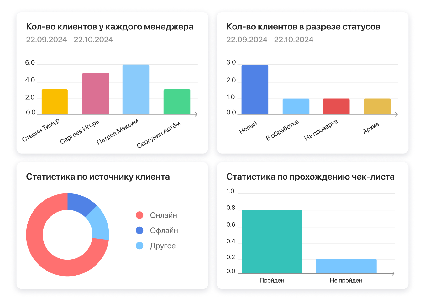 Получите больше возможностей для оценки уровня клиентского опыта