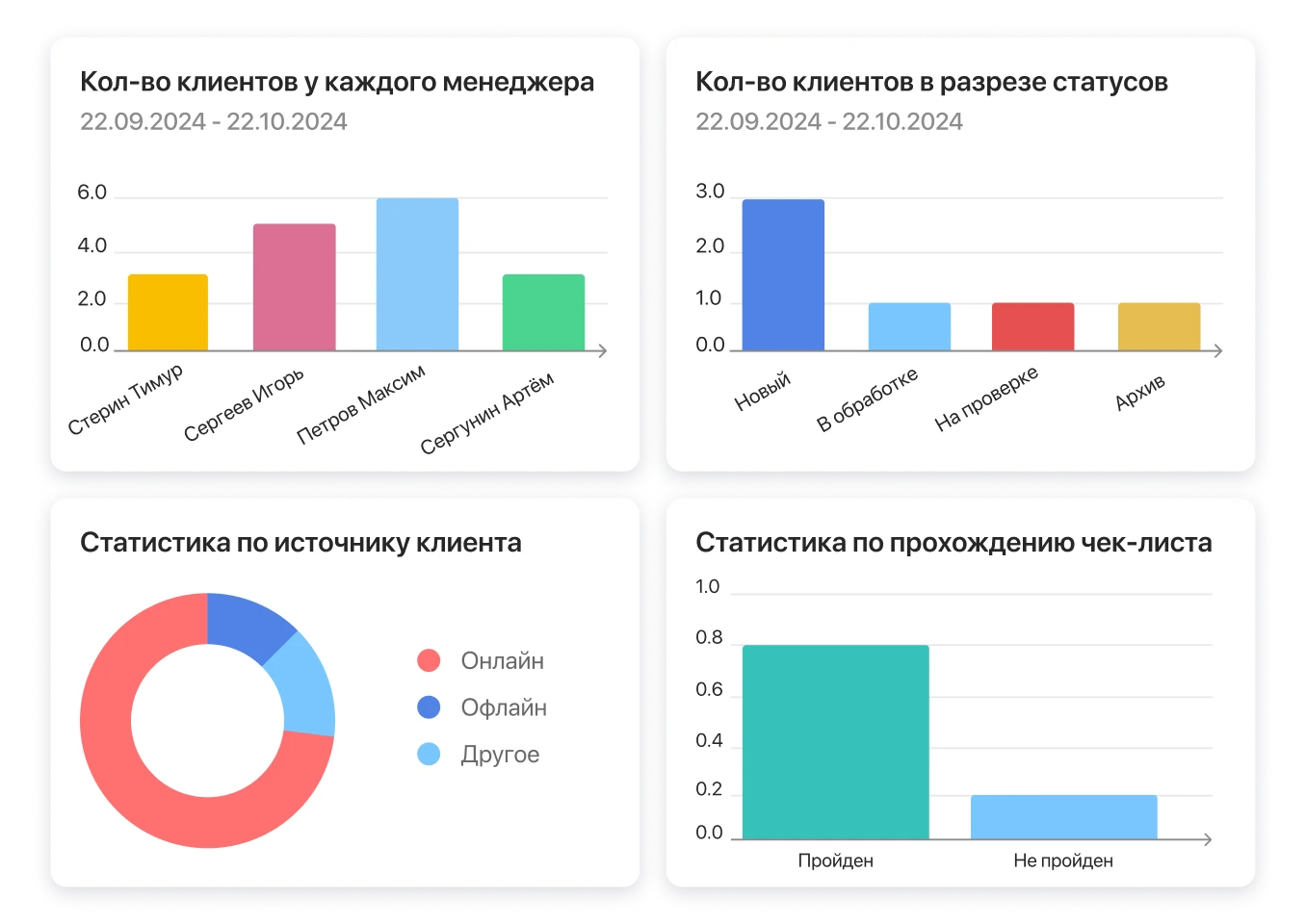 Получите больше возможностей для оценки уровня клиентского опыта
