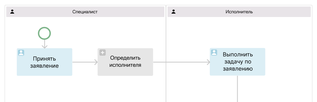 Обработка заявления клиента перед реинжинирингом