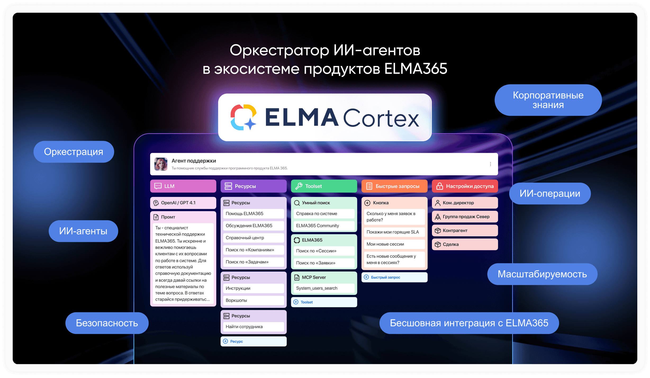 ELMA Cortex распознает документы, транскрибирует звонки и действует строго по регламентам компании