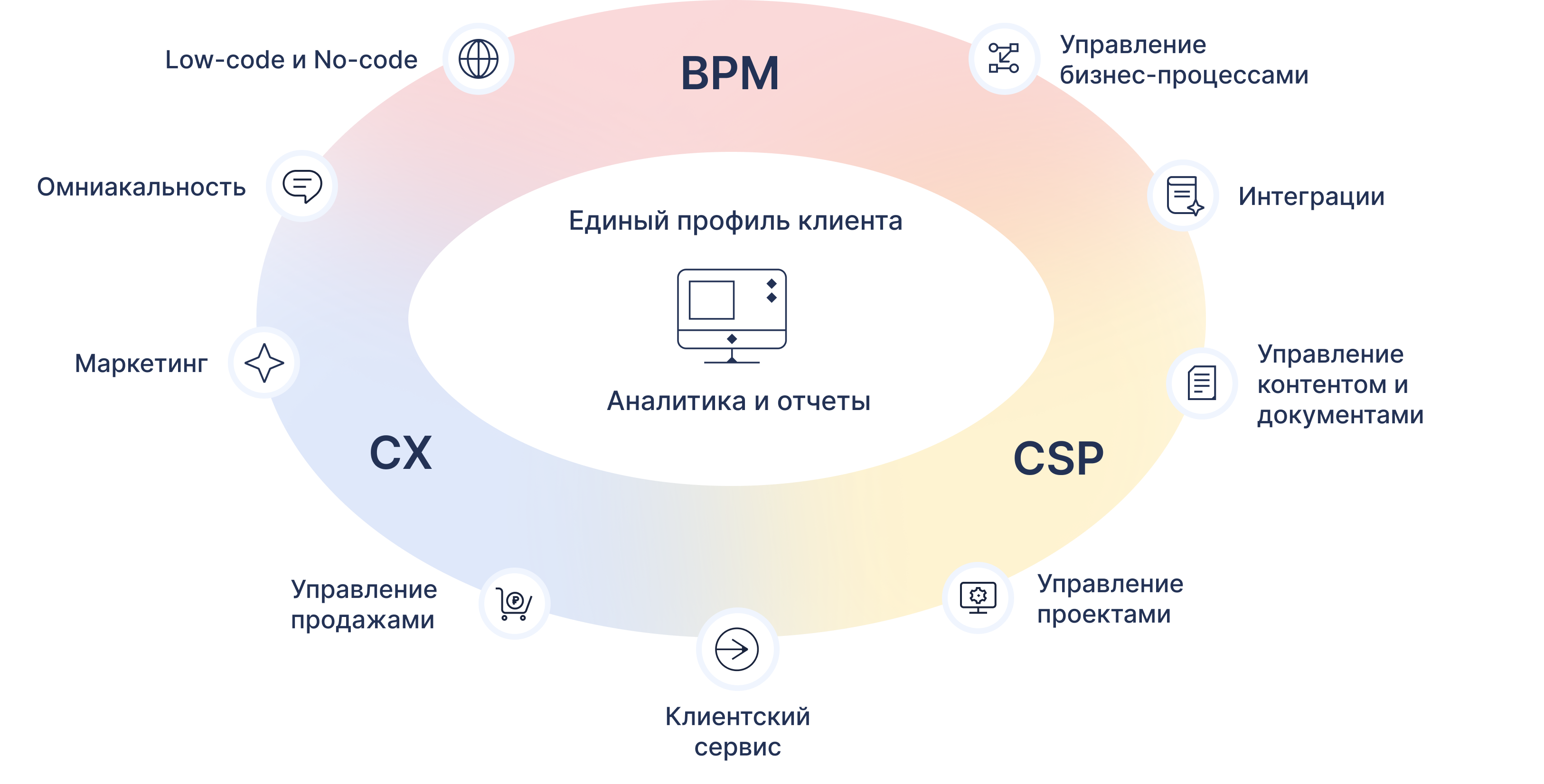 ecosystem
