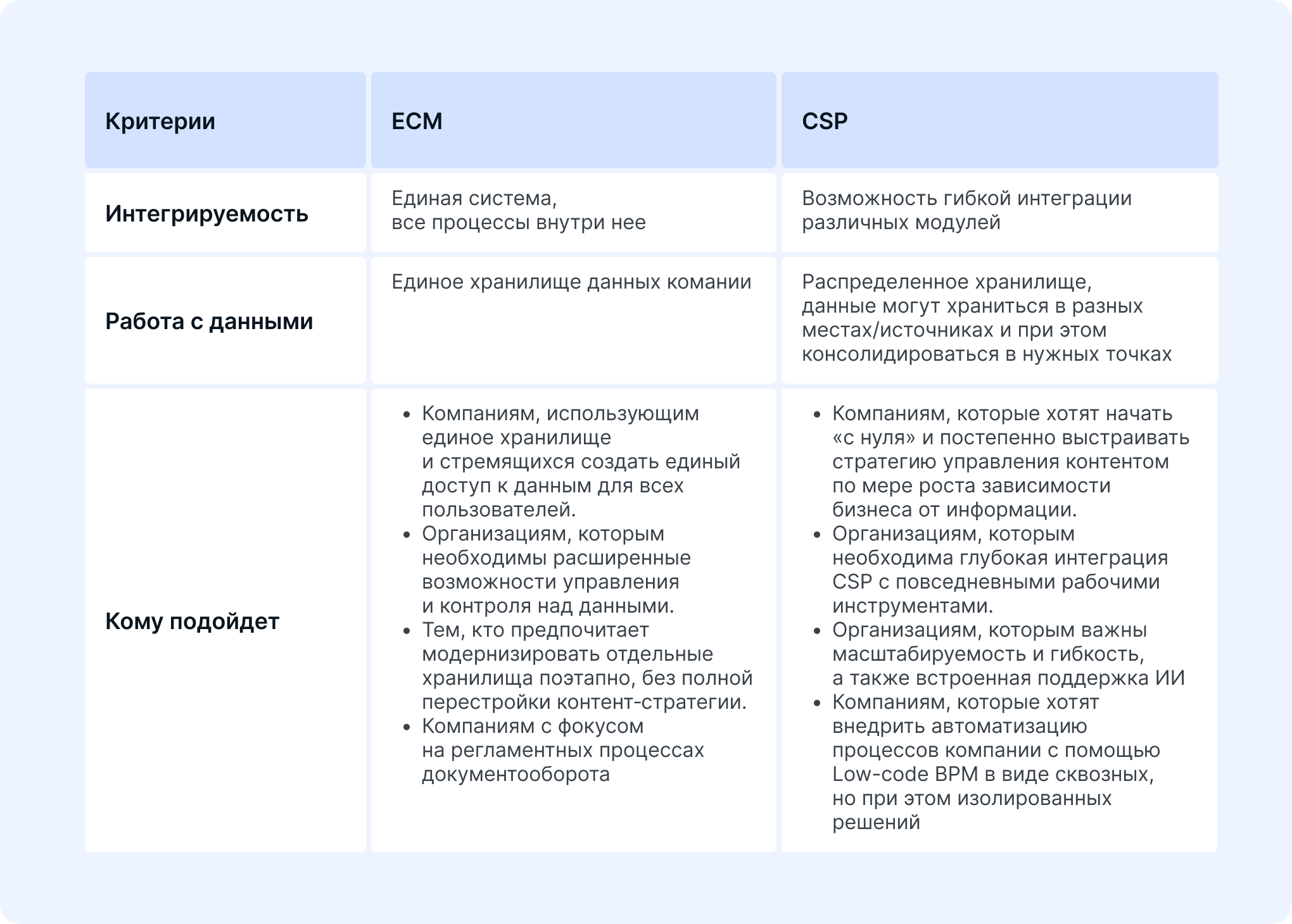 Сравнение ЕСМ и CSP 2.0