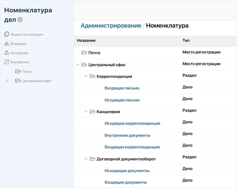 Номенклатура дел интерфейс Номенклатура дел интерфейс