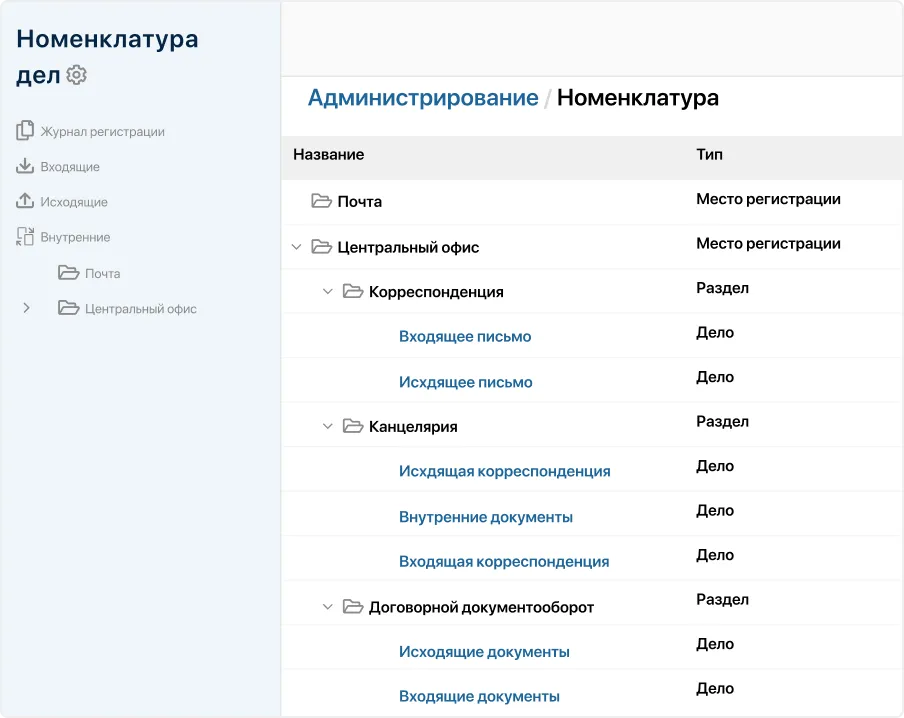 Номенклатура дел интерфейс Номенклатура дел интерфейс