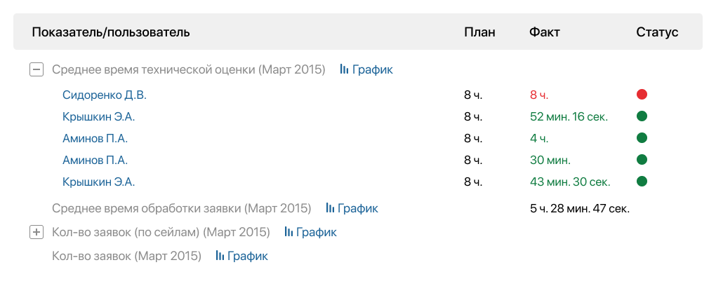 Пример реинжиниринга бизнес-процессов