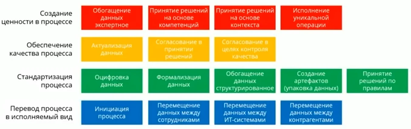 Классификация процессных задач