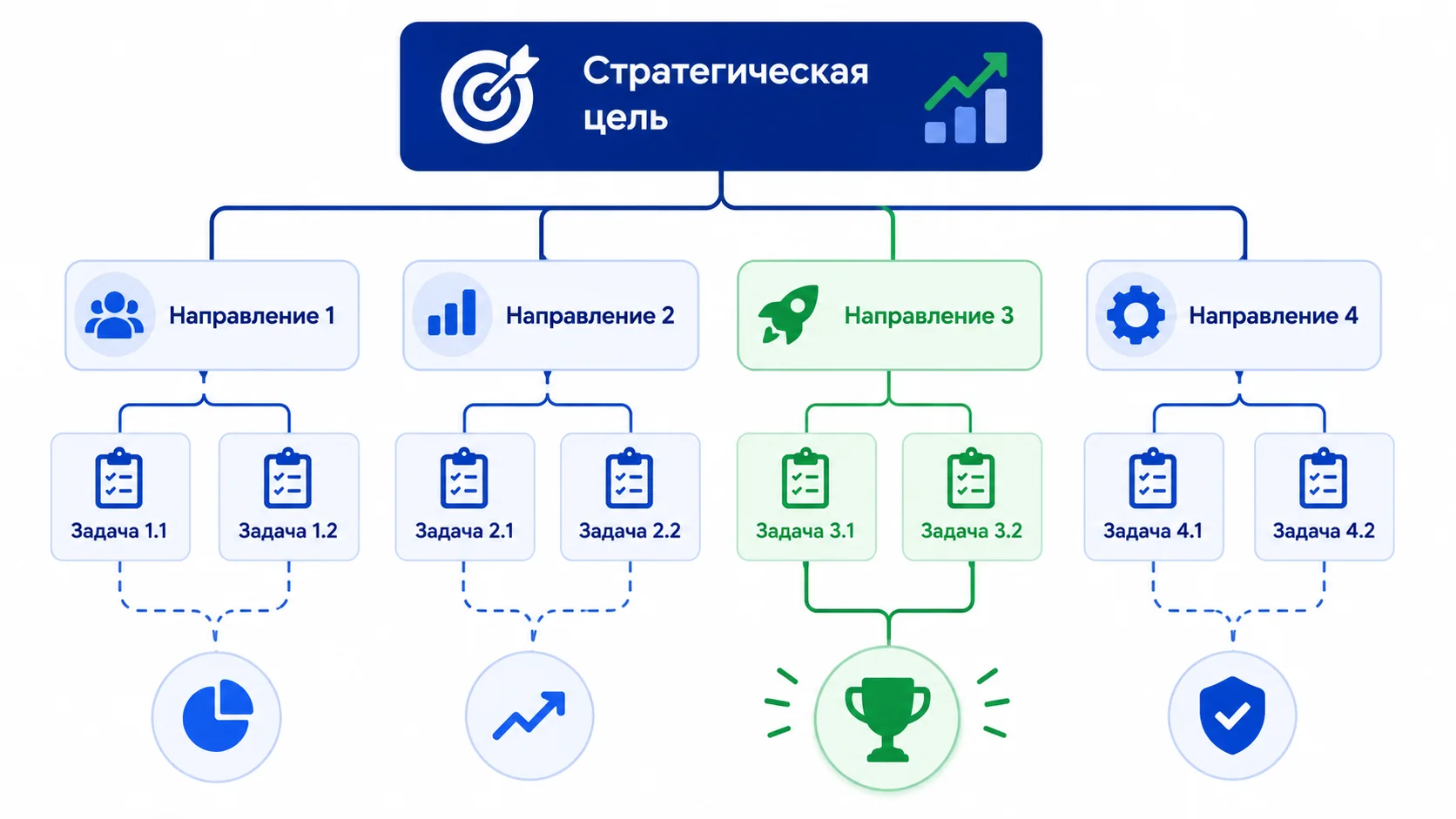 Дерево целей и задач