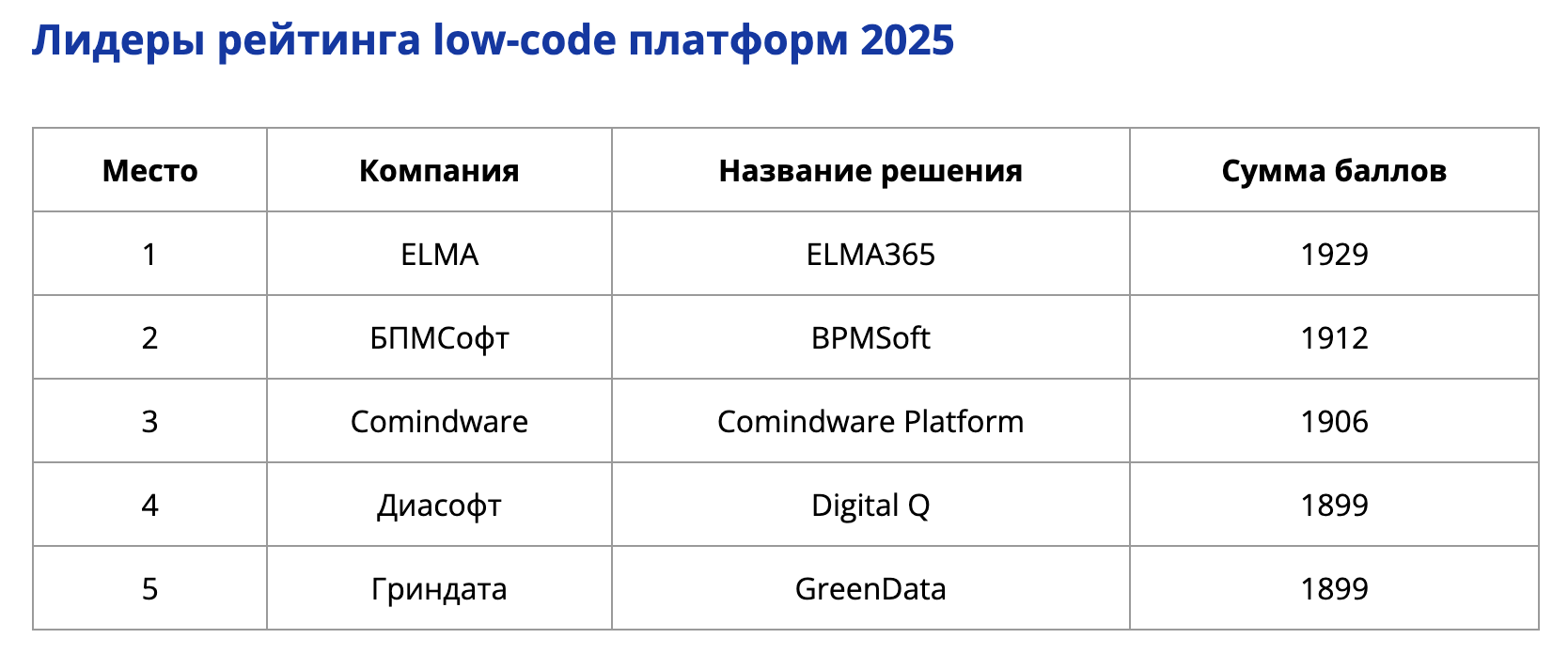 Снимок Экрана 2025 05 05 В 01.20.37