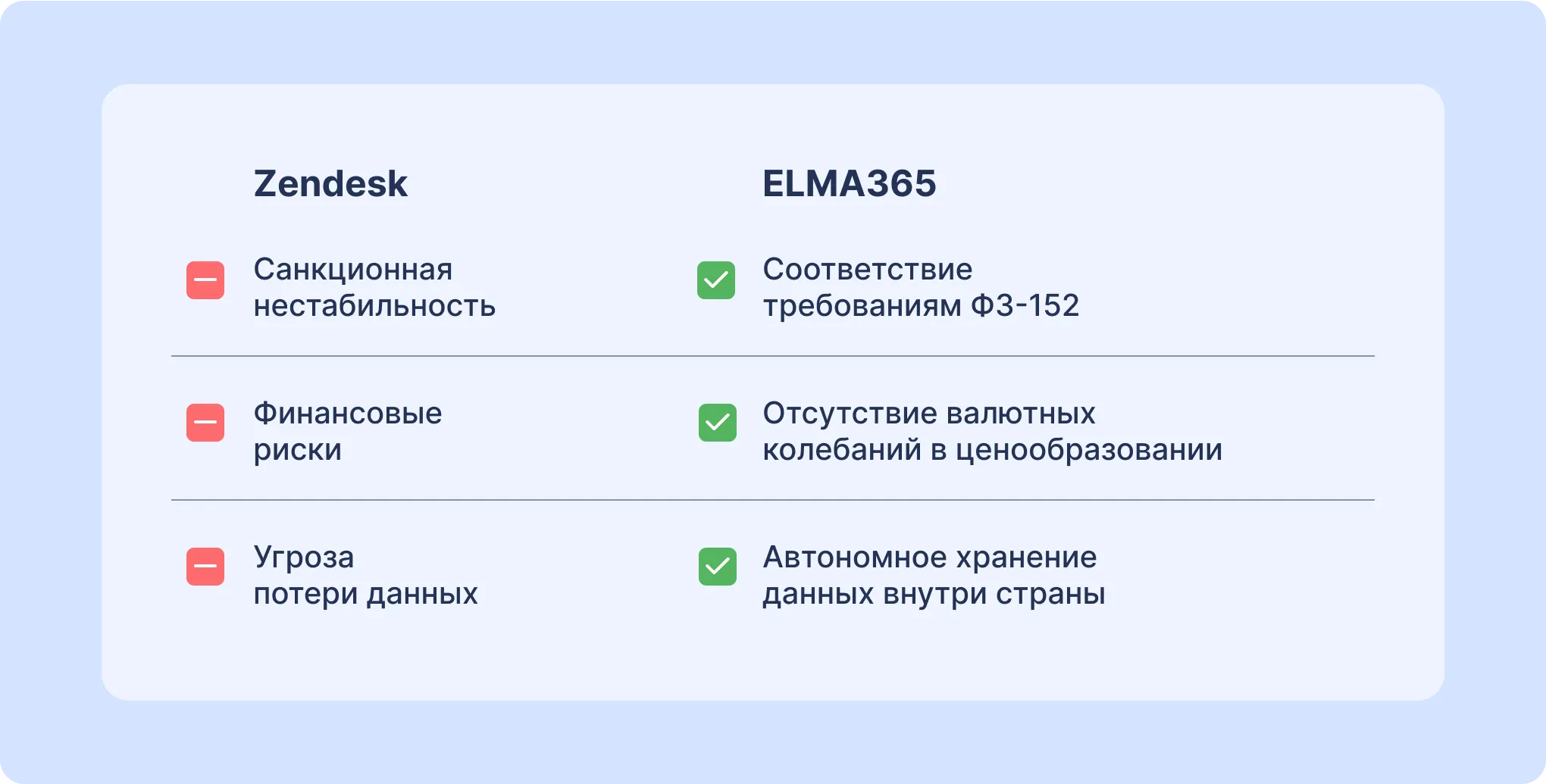 Преимущества перехода с Zendesk на ELMA365