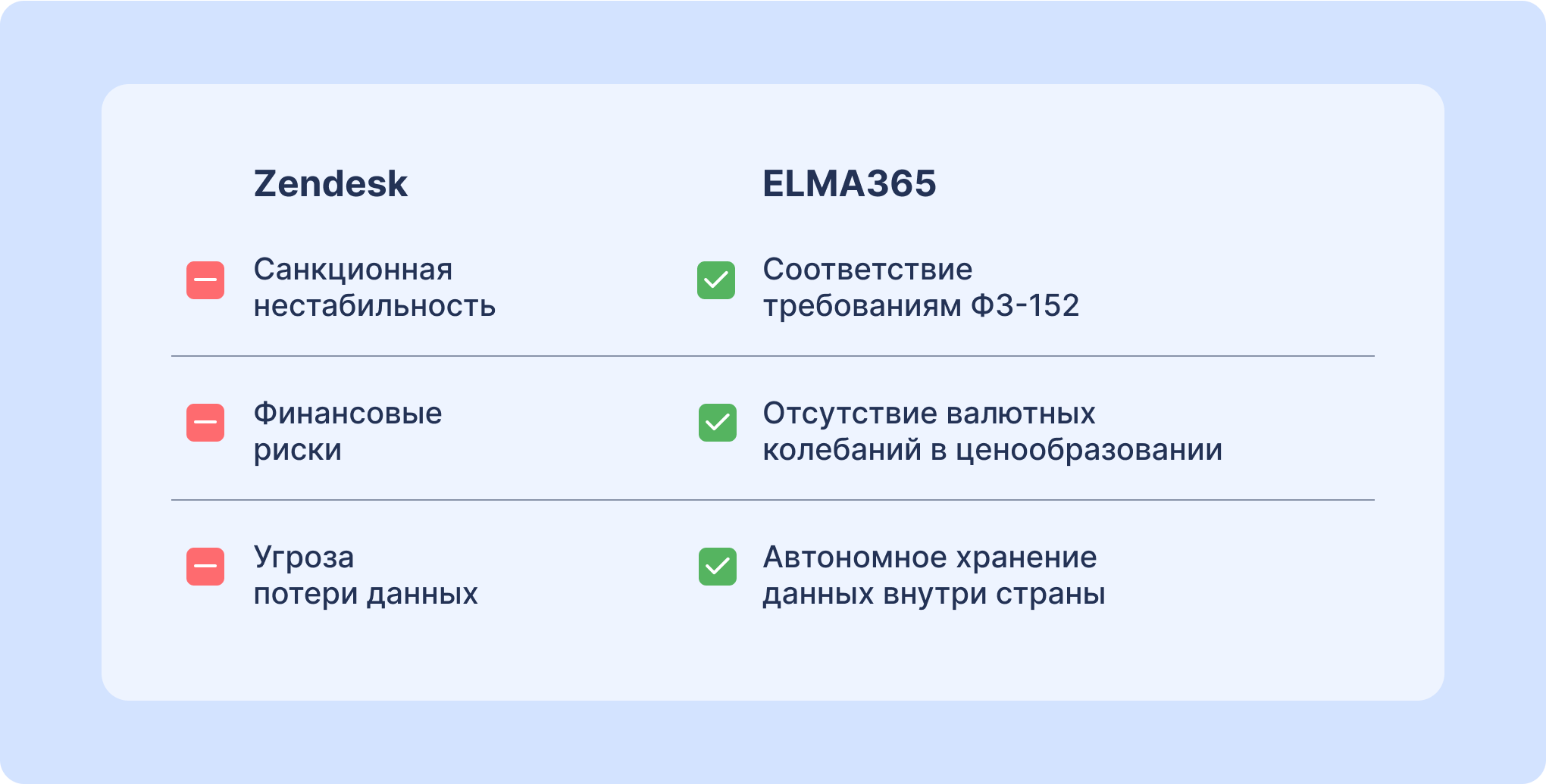 Преимущества перехода с Zendesk на ELMA365