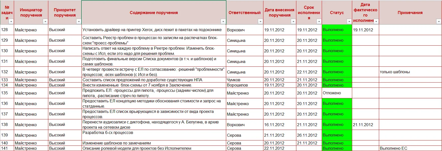 Скриншот Журнала контроля поручений