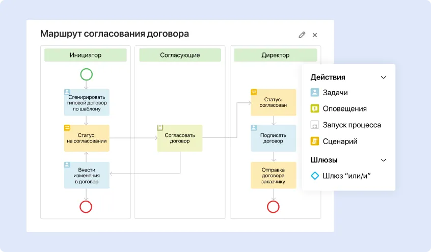 Схема процесса в BPMN в системе ELMA365