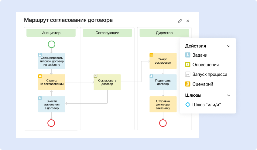 Схема процесса в BPMN в системе ELMA365