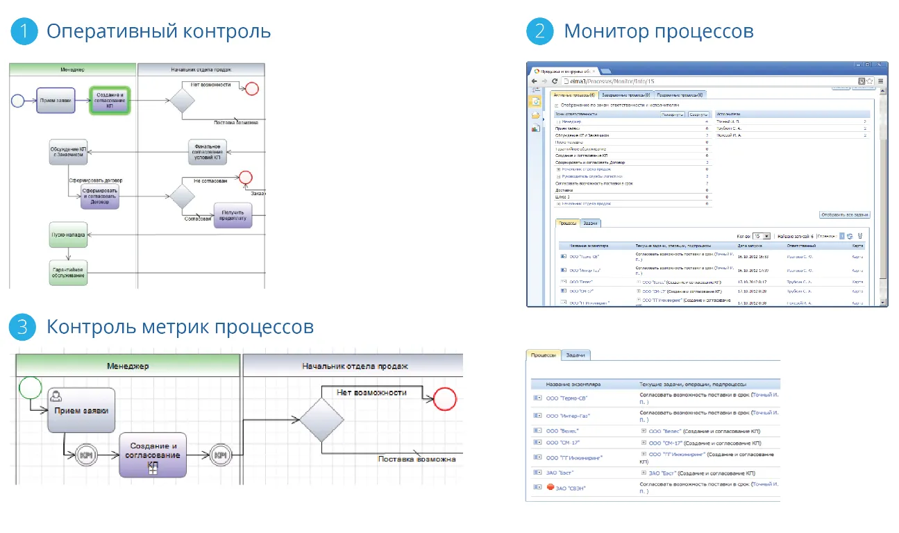 Исполнение бизнес-процесса для ЖКХ и УК Исполнение бизнес-процесса для ЖКХ и УК