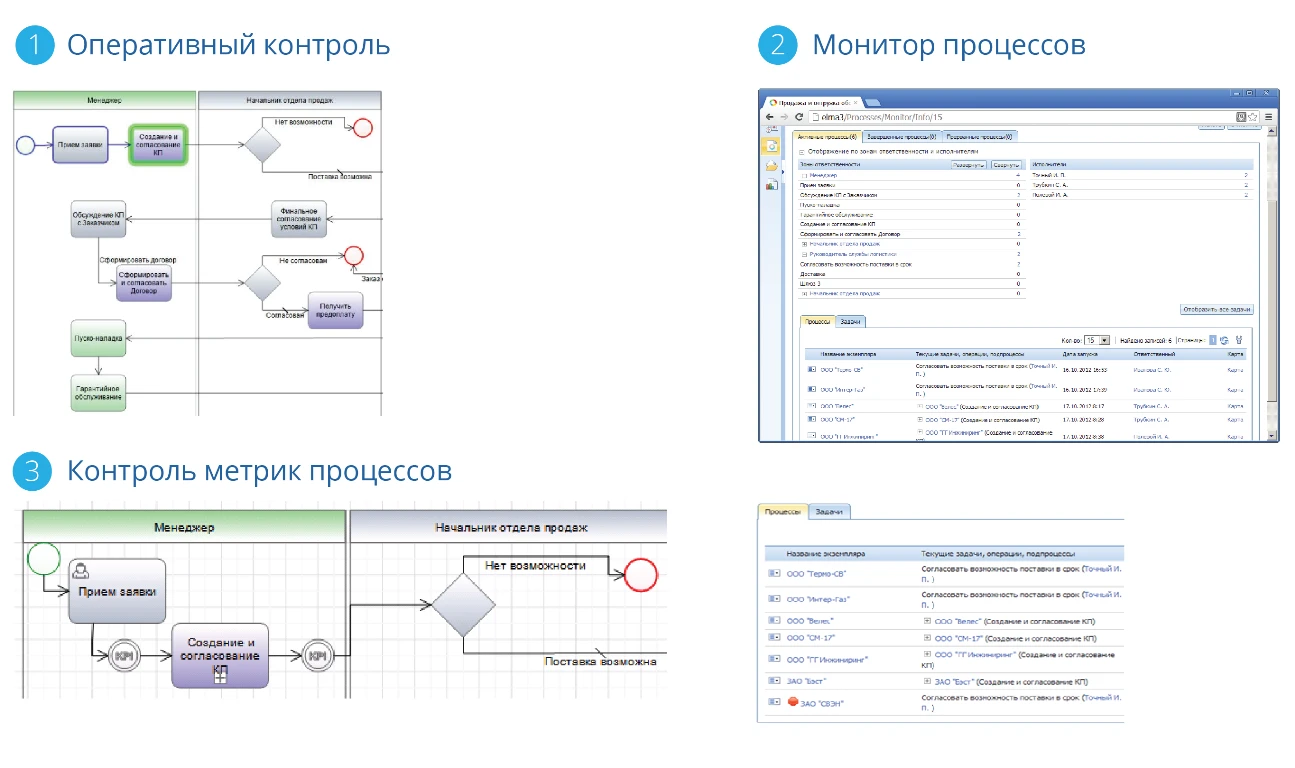 Исполнение бизнес-процесса для ЖКХ и УК
