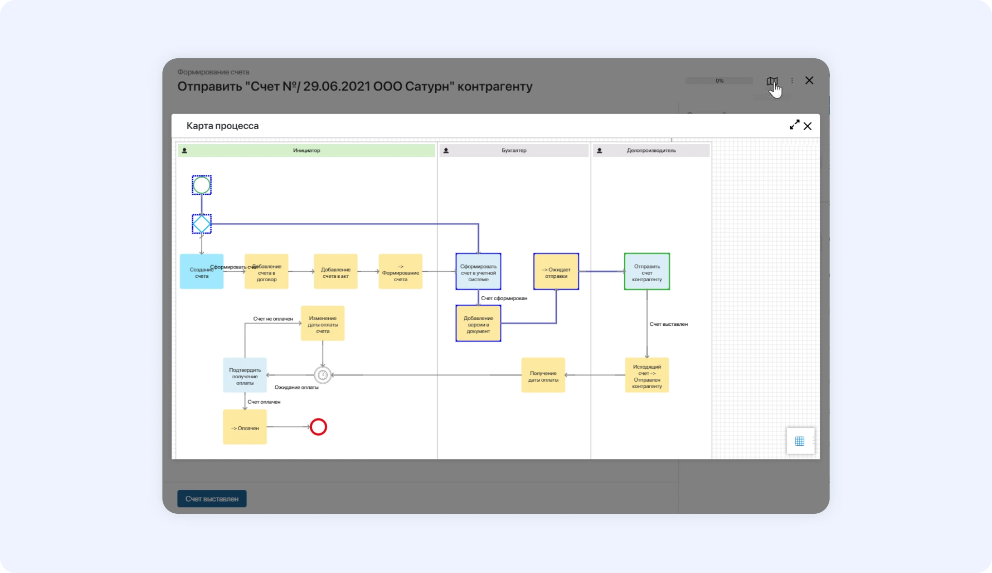Карта бизнес-процесса
