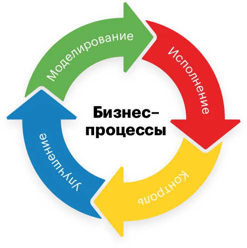 Цикл Деминга