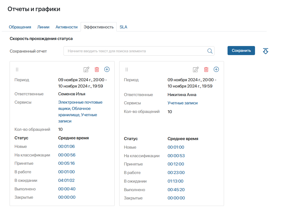 Аналитика эффективности сотрудника в ELMA365 Клиентский сервис