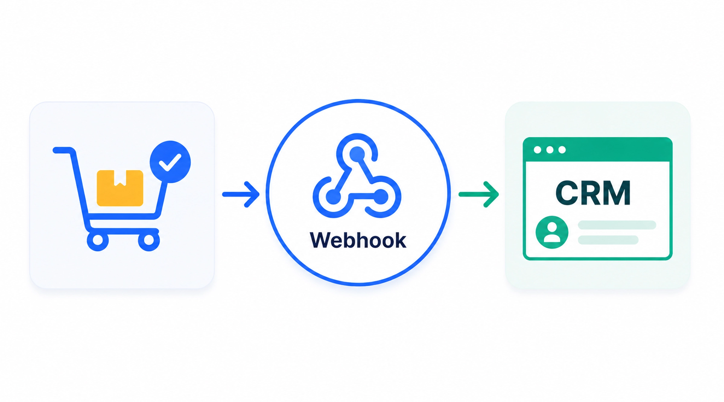Что такое Webhook