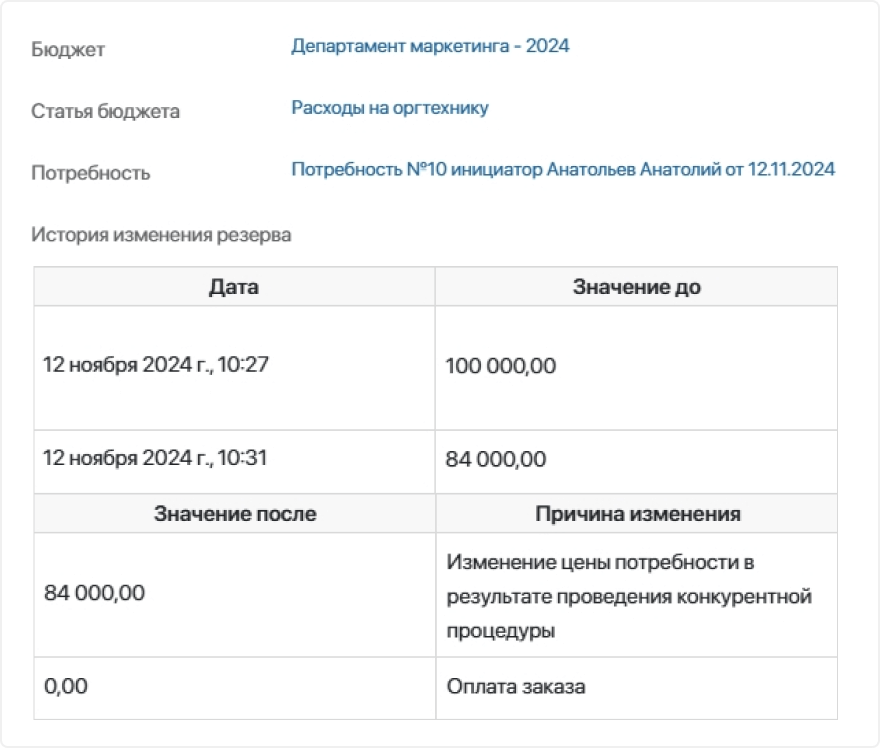 Бюджетный контроль Бюджетный контроль