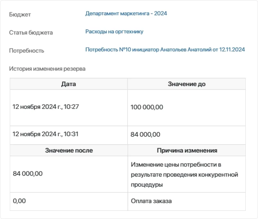 Бюджетный контроль