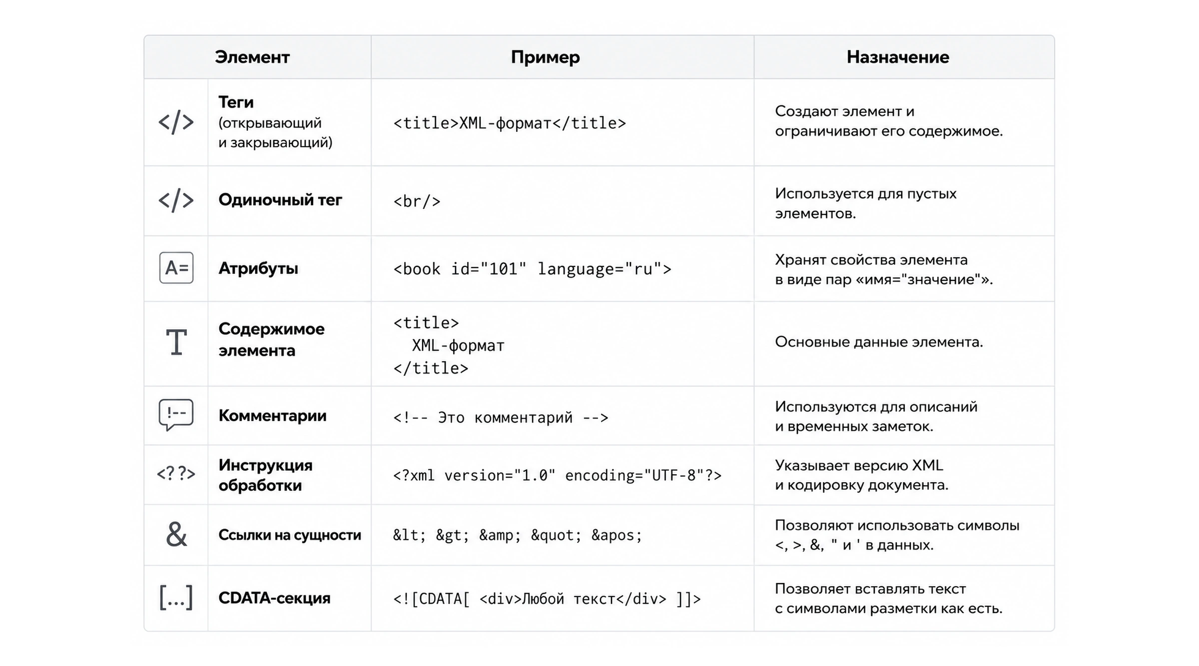 Основные элементы XML с примерами