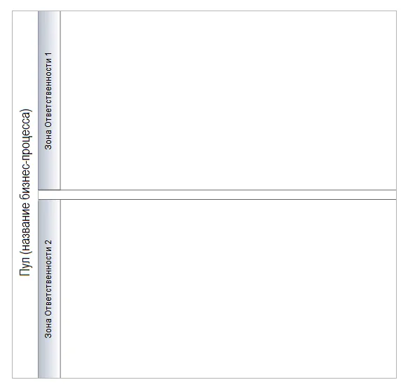 Графическое изображение Пула и Дорожек (Зон Ответственности)