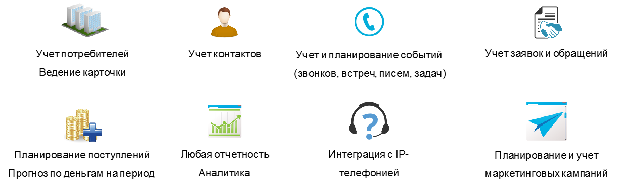 Автоматизация взаимоотношений с потребителями