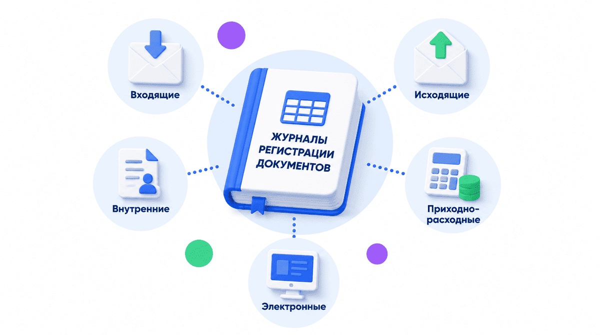 Виды журналов регистрации документов: входящих, исходящих, внутренних, приходно-расходных и электронных документов