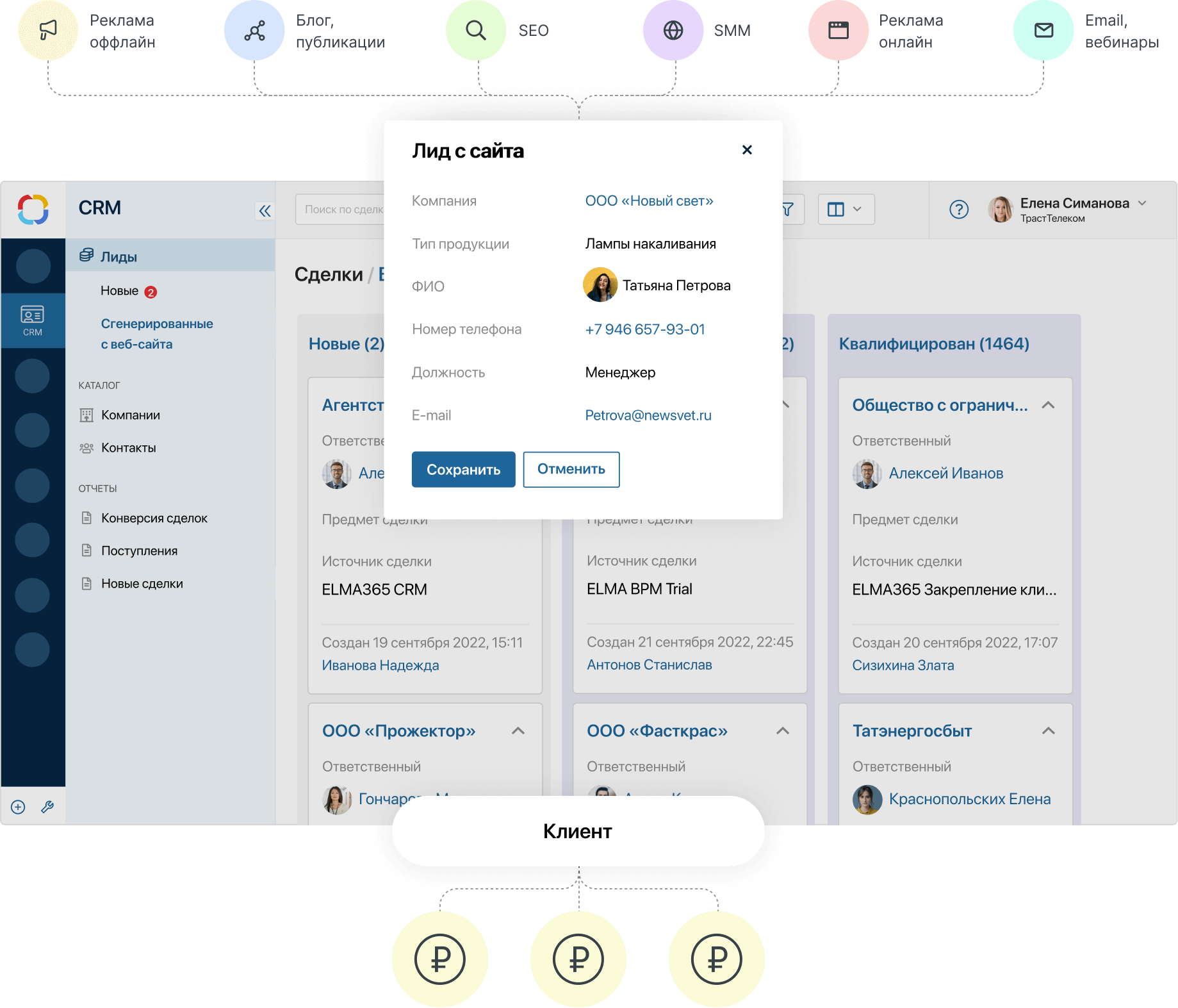 Функции стандартной CRM - обработка лидов с сайта