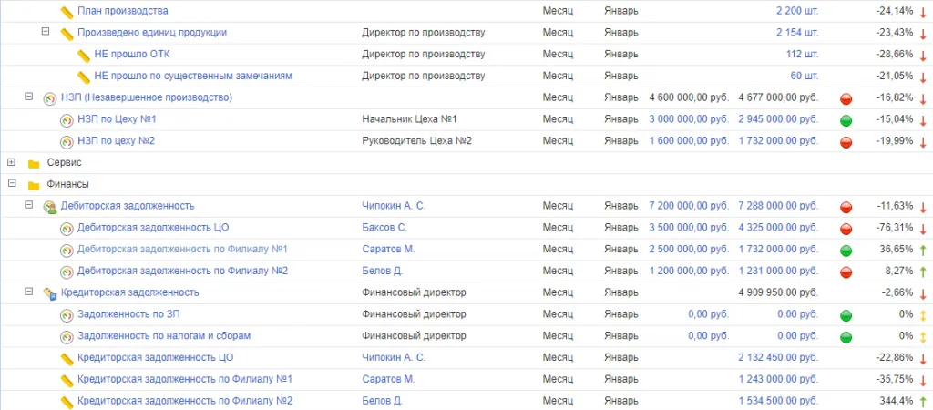 Мониторинг ключевых показателей
