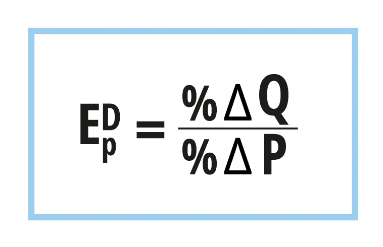 Расчет эластичности спроса