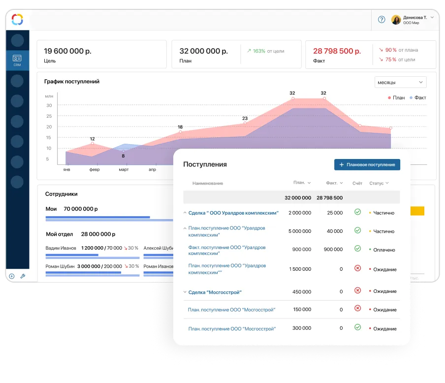Планирование продаж