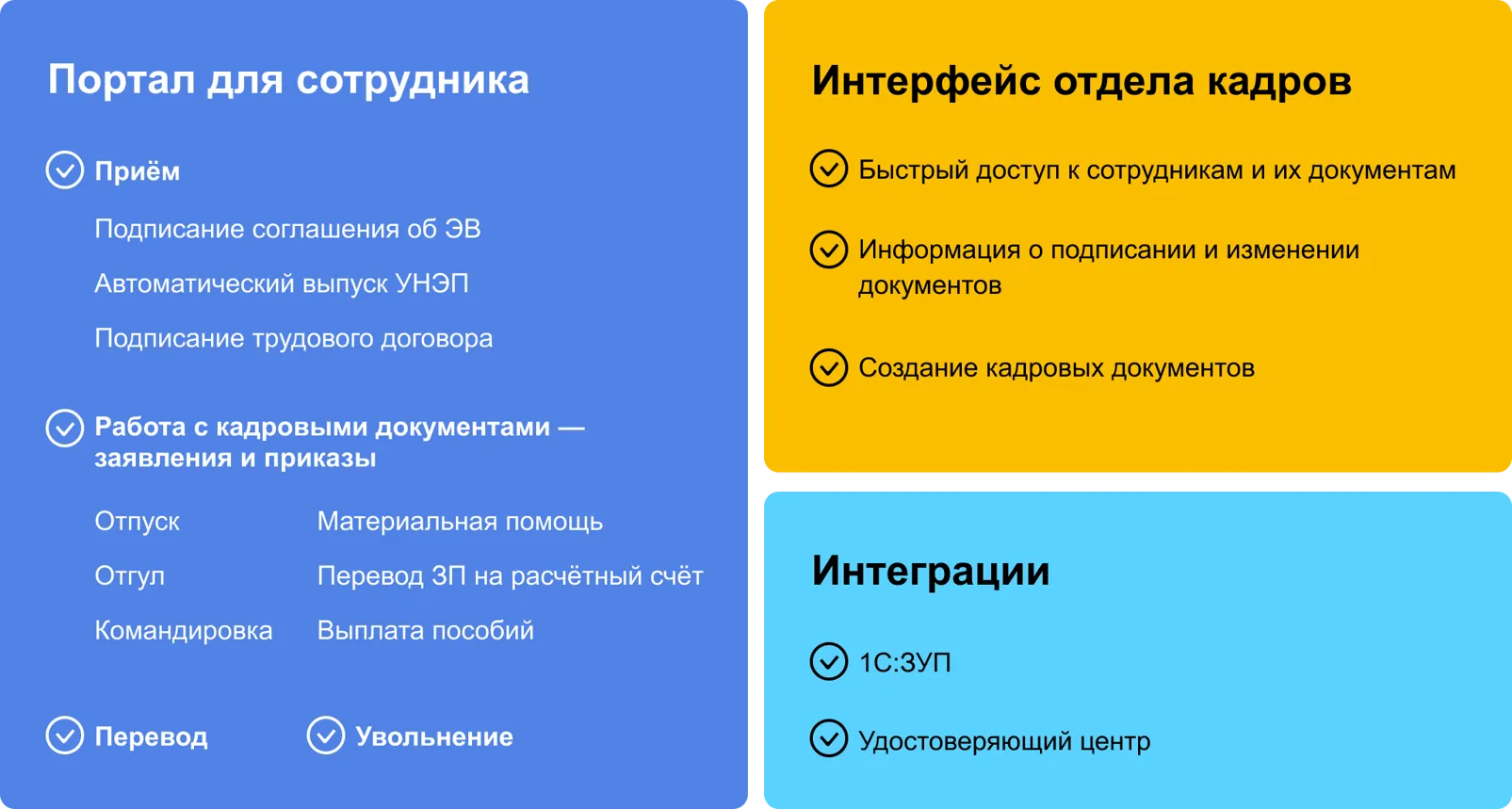 Состав решения ELMA кадрового электронного документооборота