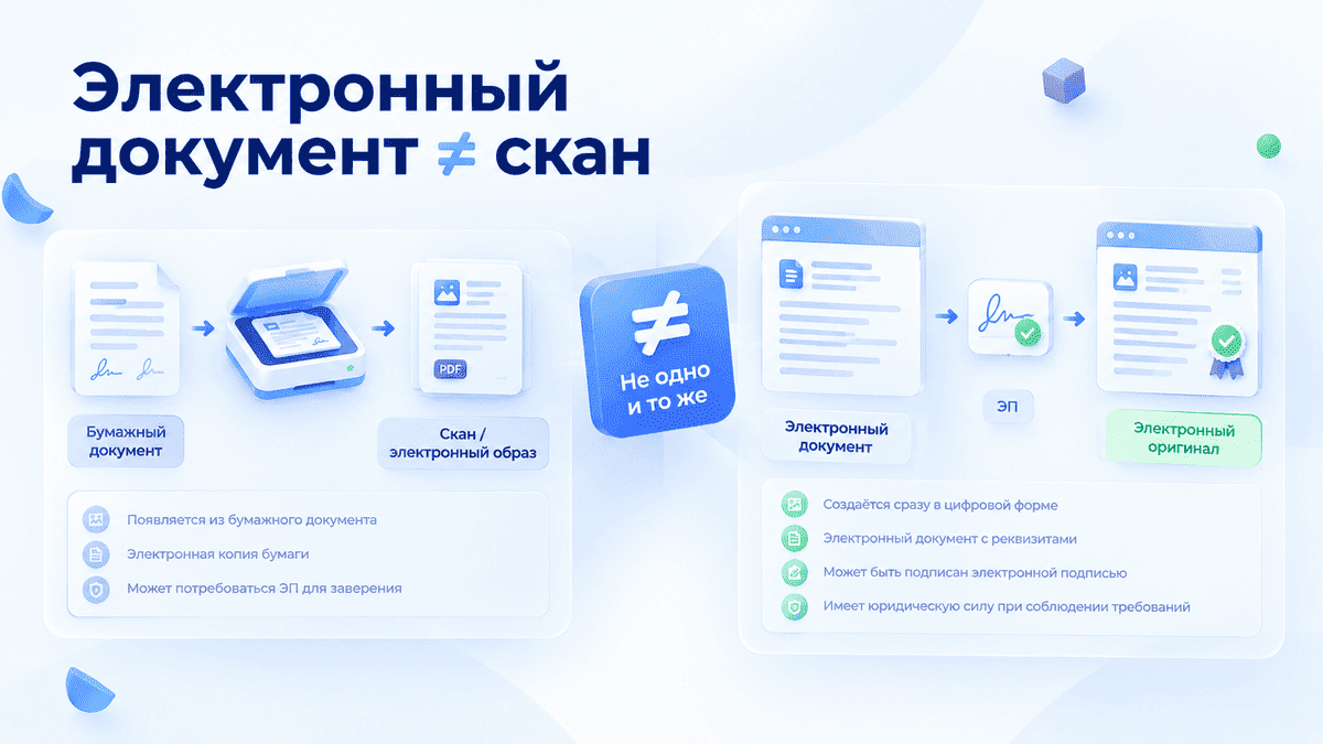 Электронный документ и скан: отличие бумажного документа от электронного оригинала