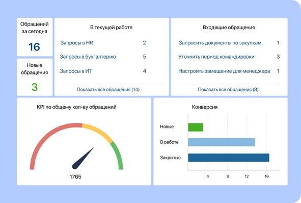 Единый контакт-центр, который мы пересобрали на ELMA повысил нашу производительность
