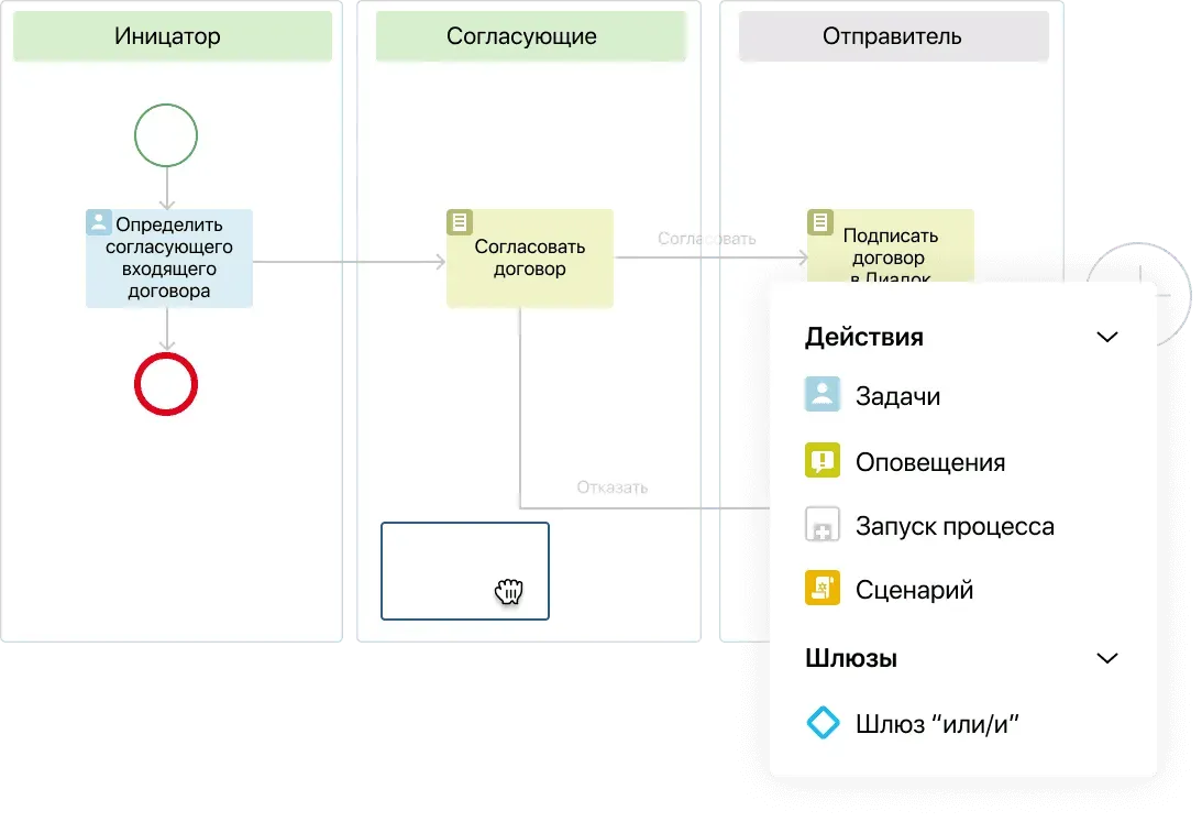 Модель процесса в ELMA BPM