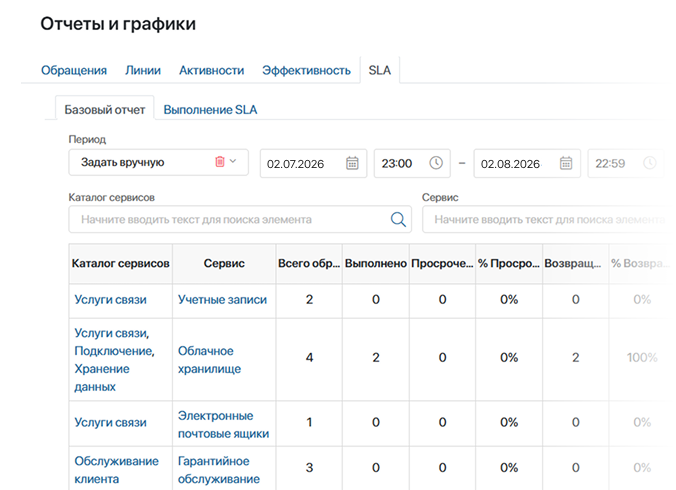 Контроль за обработкой лидов в ELMA365 CRM