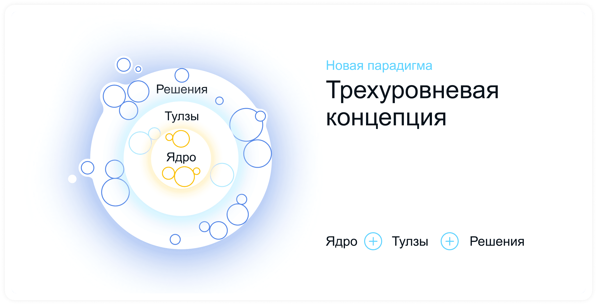 Трехуровневая концепция — ELMA365