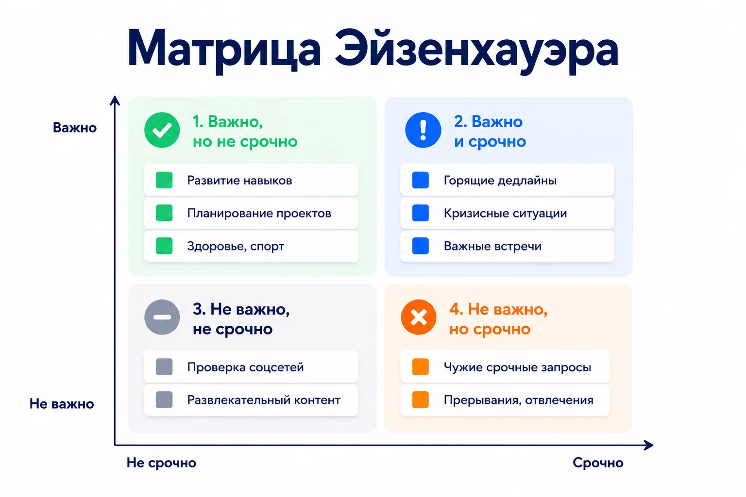 Матрица Эйзенхауэра